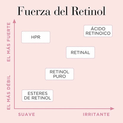 Smoothing Serum Elizabeth Arden RETINOL (90Units)