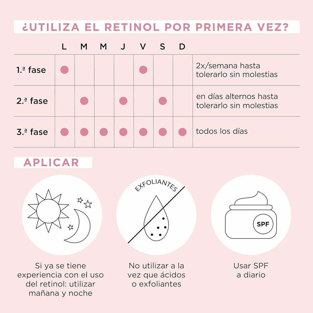 Smoothing Serum Elizabeth Arden RETINOL (90Units)