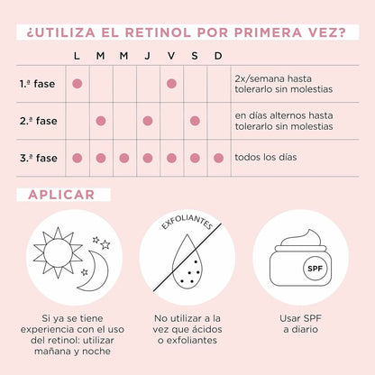 Smoothing Serum Elizabeth Arden RETINOL (90Units)